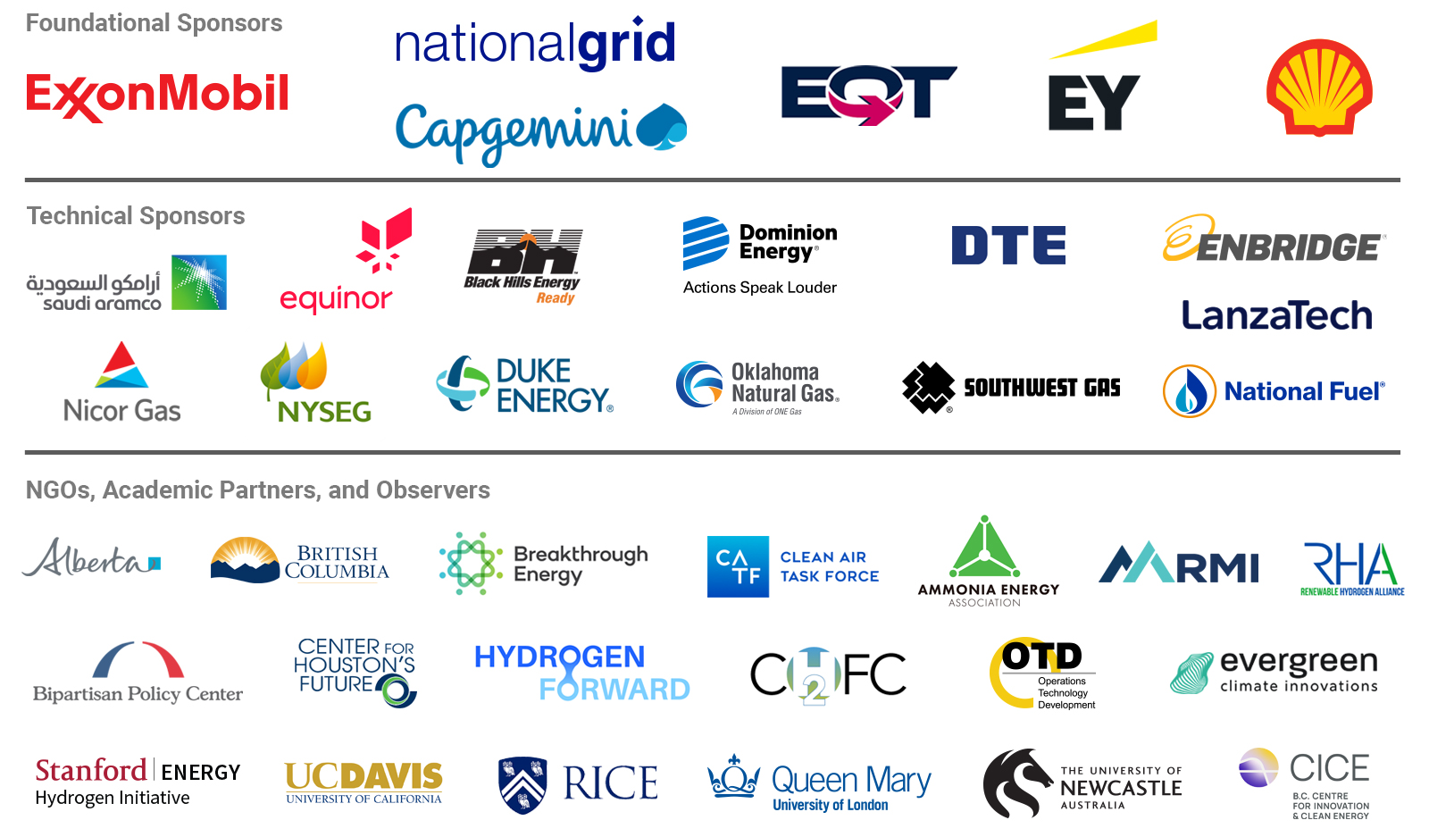 Open Hydrogen Initiative (OHI)