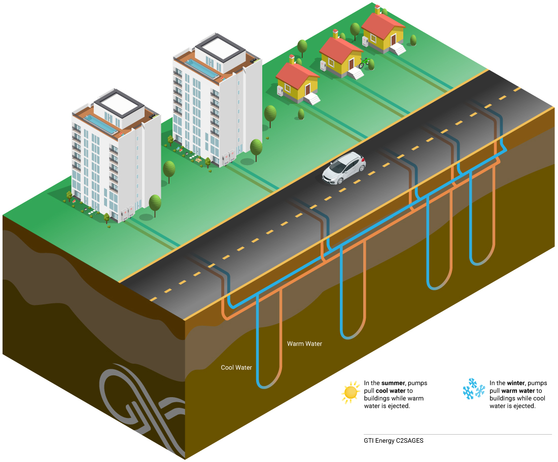 geothermal closed loop schematic